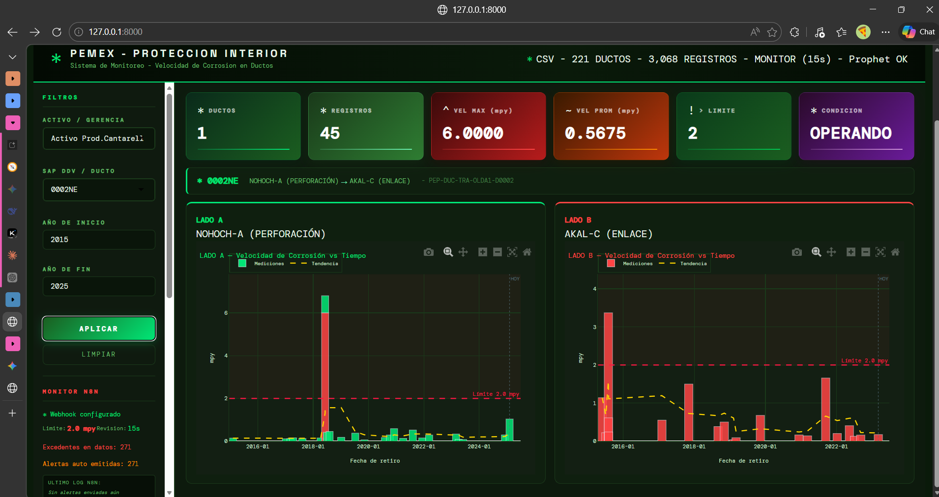 Dashboard PEMEX
